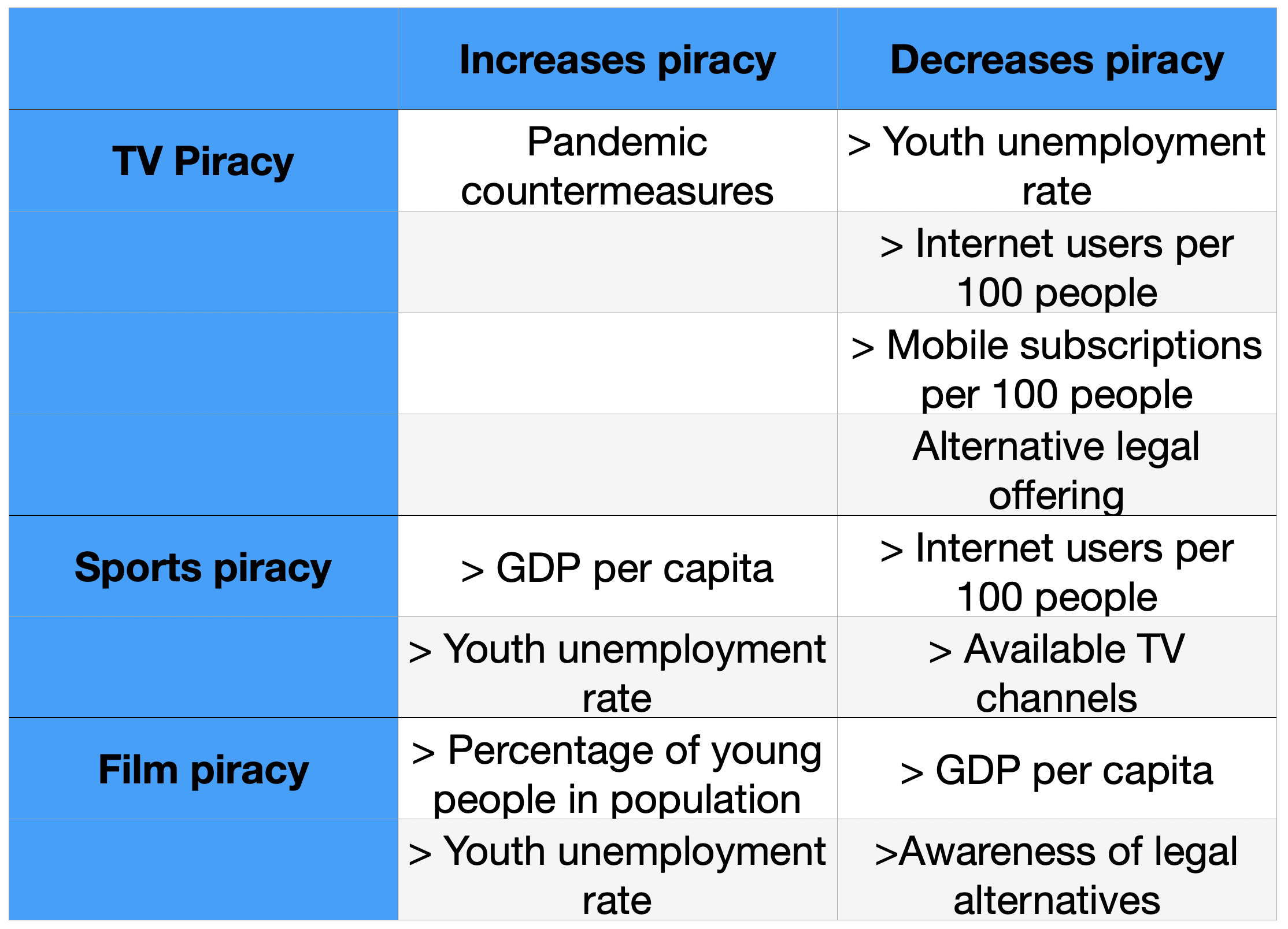euipo piracy trends