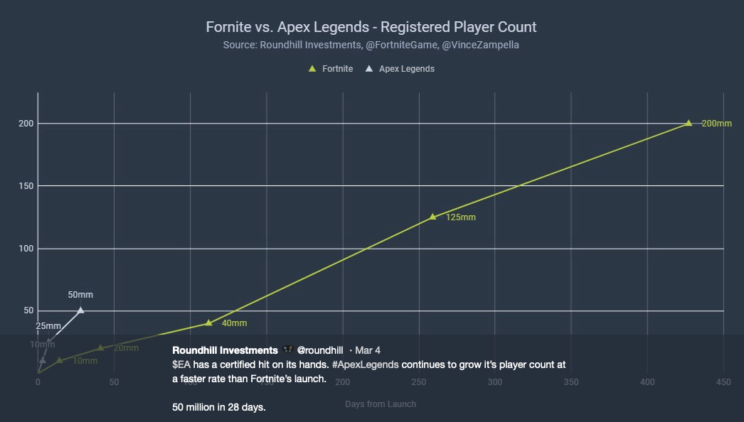 fornite vs legends