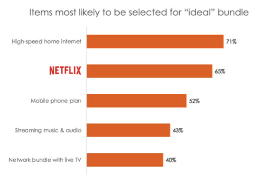 ideal TV streaming bundle