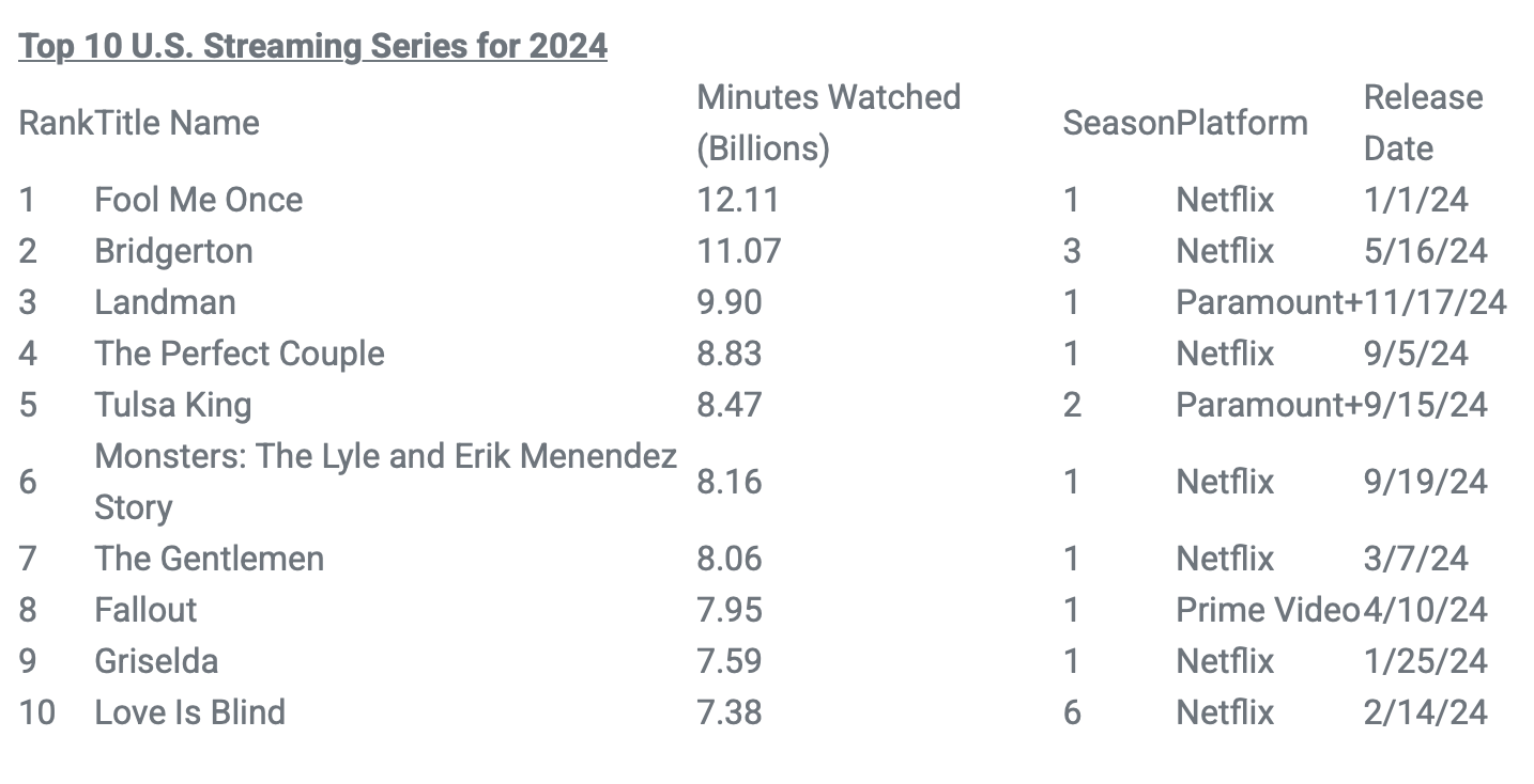 netflix 2024 content