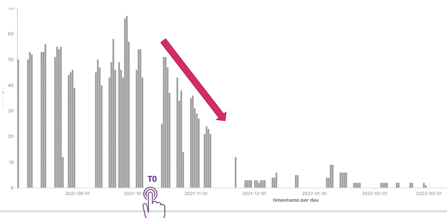 ovhcloud graph