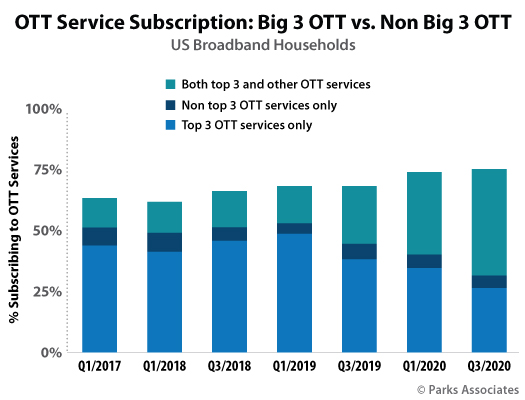 service stacking chart