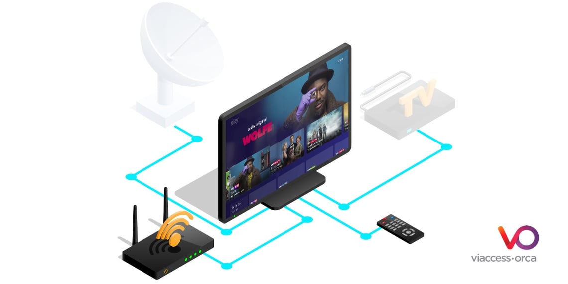 Sky Glass: a bold new move for Pay-TV