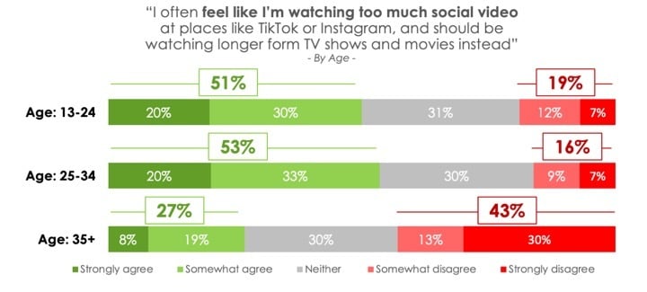 social tv guilt