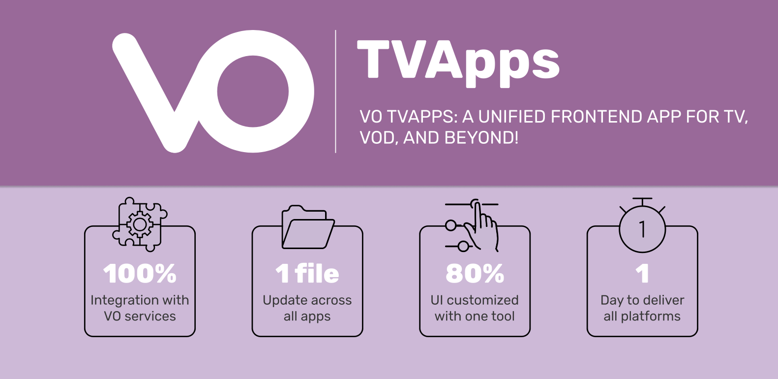 vo tvapps brochure header