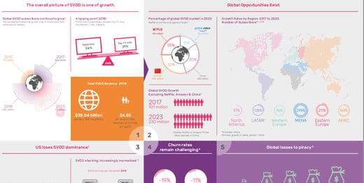 svod market