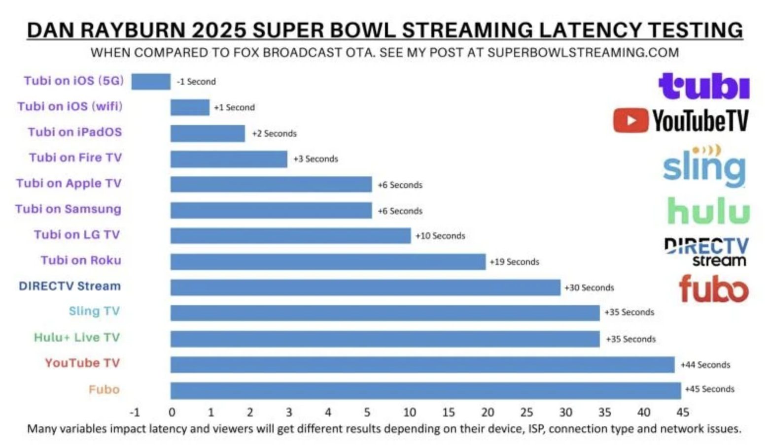 super bowl figures