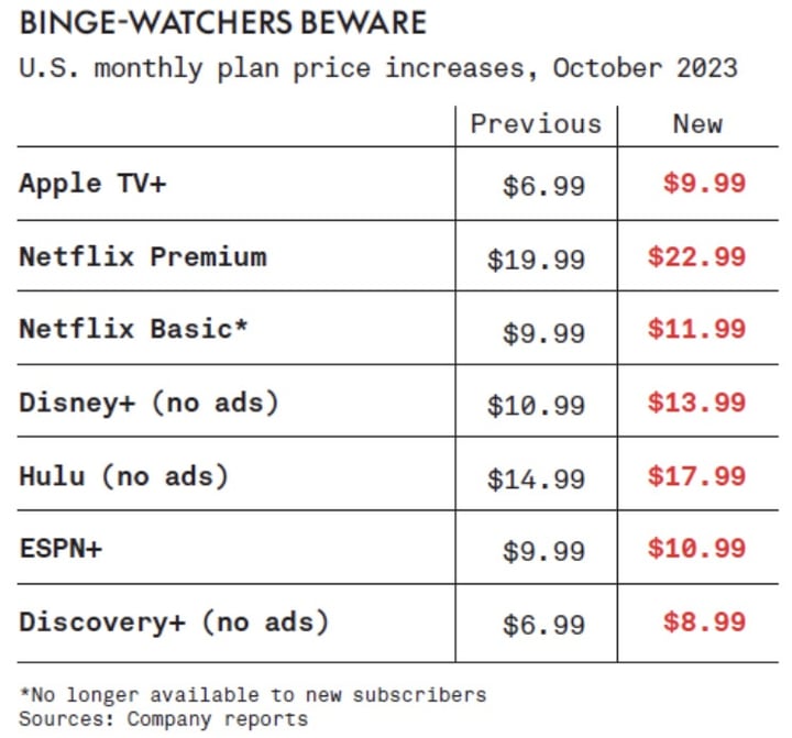 svod prices increase