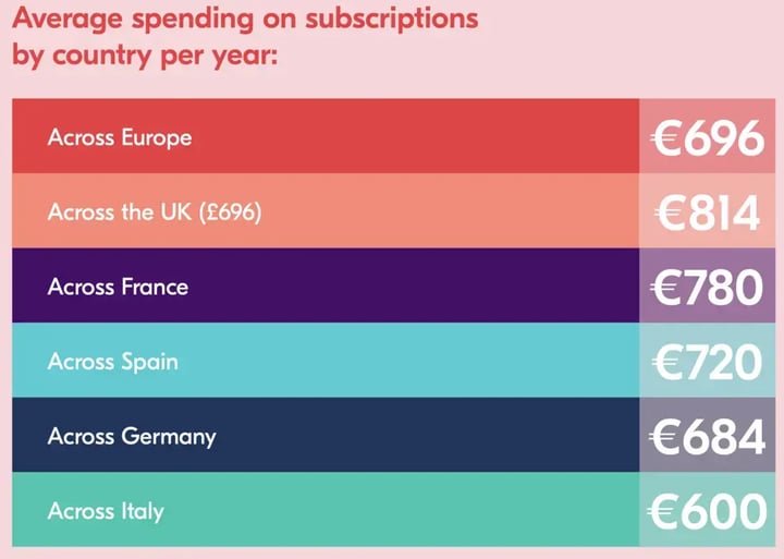 tv subscriptions fast