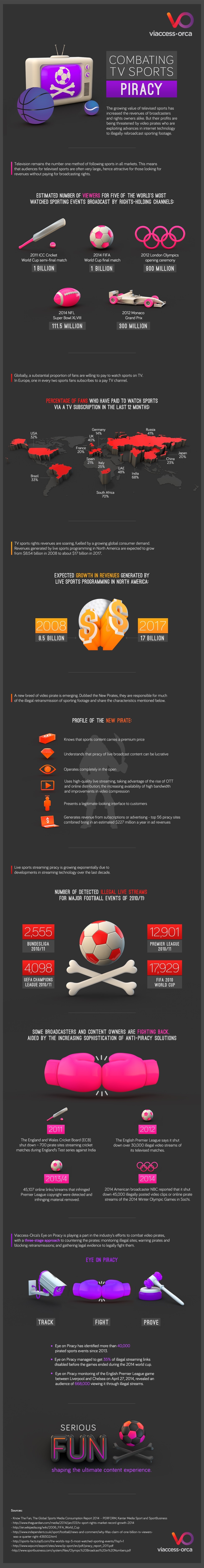 Infographic Combating TV Sports Piracy