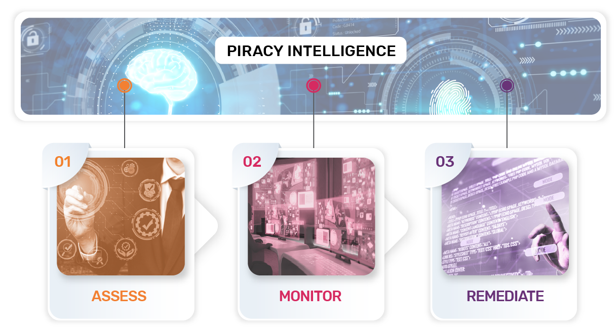 VO’s ANTI-PIRACY SERVICES | IPTV