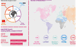 The Pivot towards SVOD 