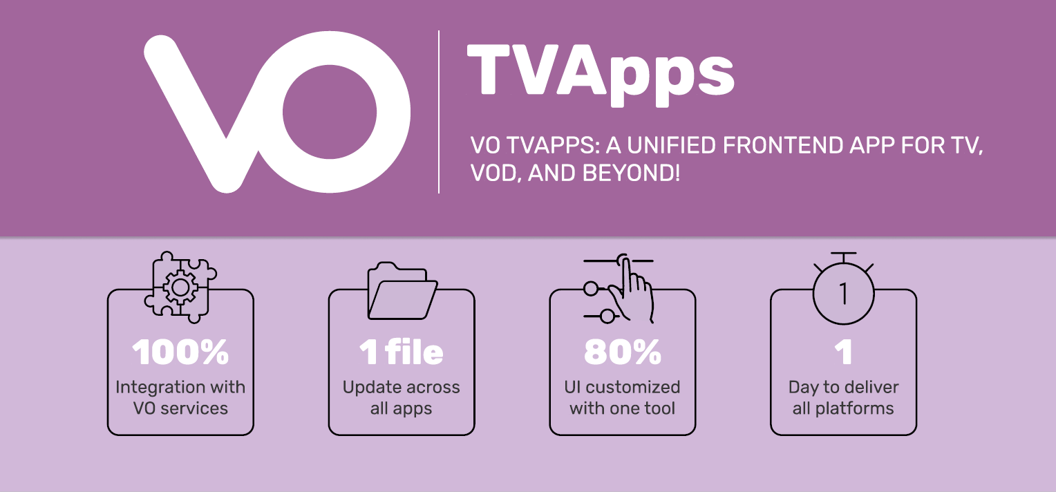 VO TVApps | Product Brochure 